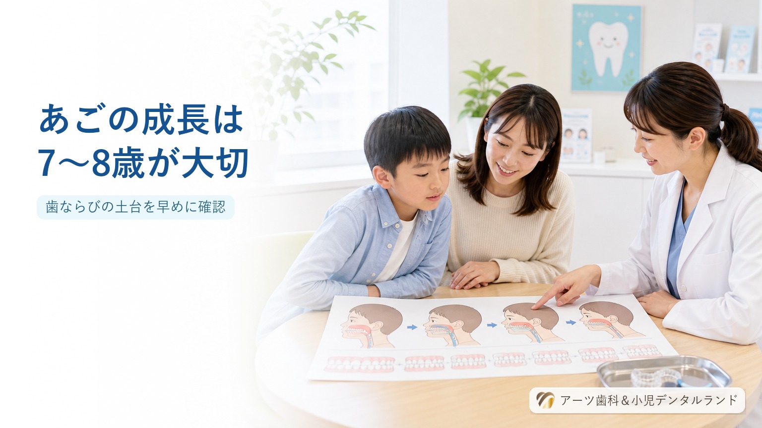 あごの成長段階を年齢別に描いた図解パネルを使って説明する歯科医師と7-8歳の小学生男児と母親